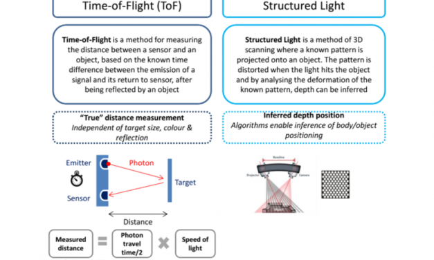 دو روش برای تشخیص فضای سه بعدی در آیفون 8