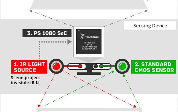 آیفون 8 با دو سنسور سه بعدی در پشت و جلو