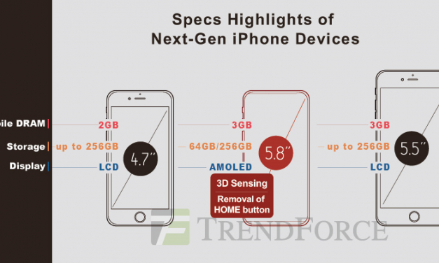 شروع قیمت آیفون 8 از 870 دلار