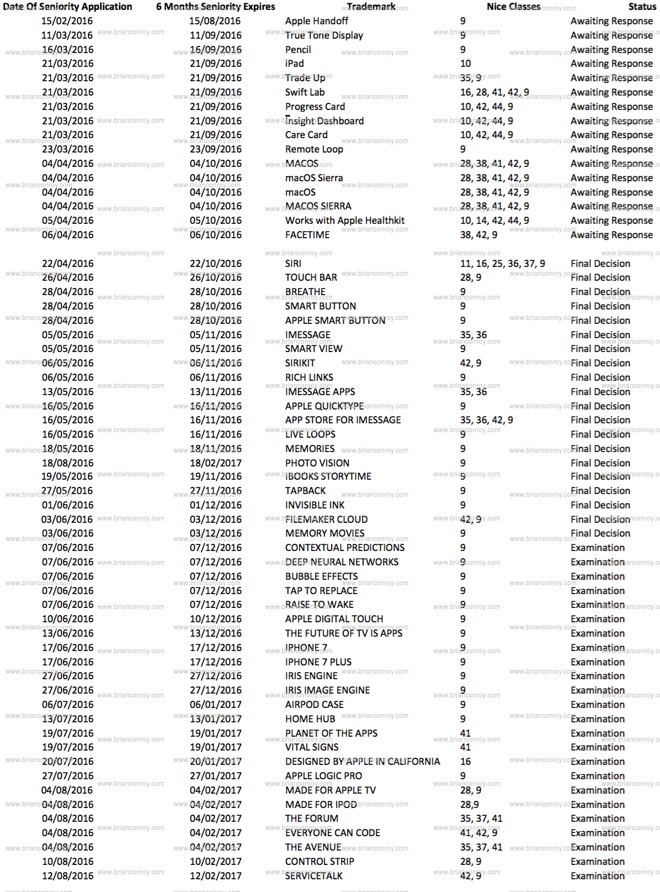 18150-16334-Apple-Trademark-Details-Watermarked-l
